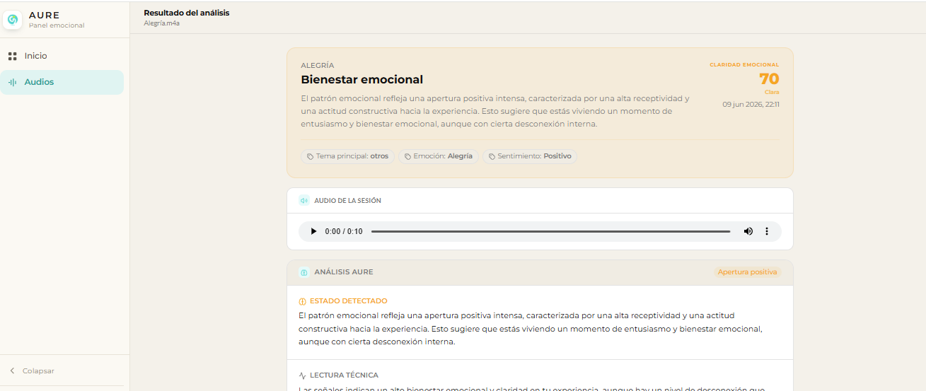 Insights y reflexiones de AURE